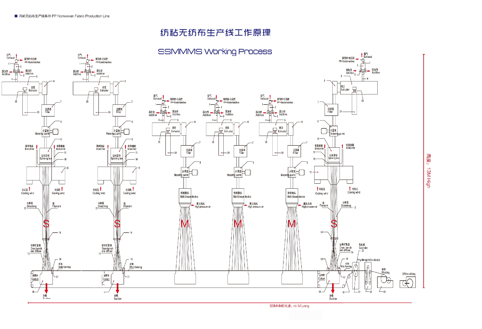 流程示意圖